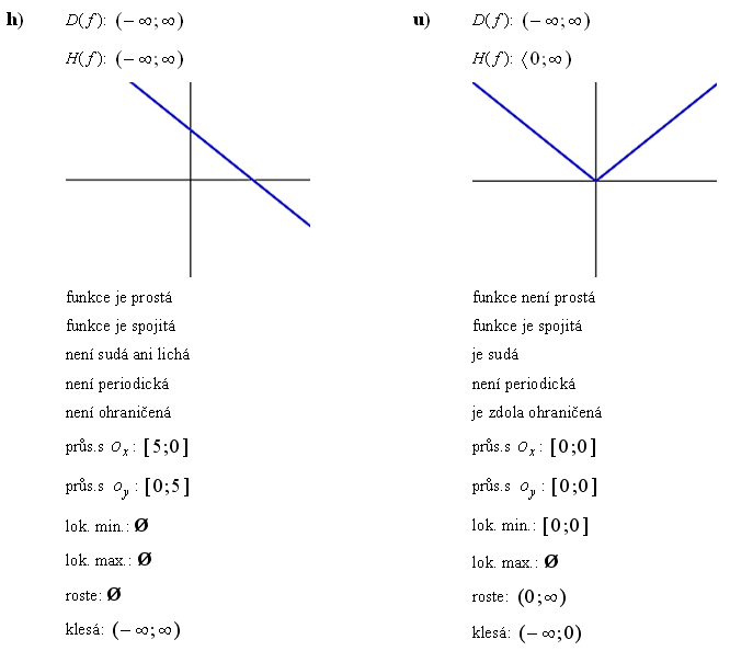 Lineární funkce - Příklad 1 - Výsledky